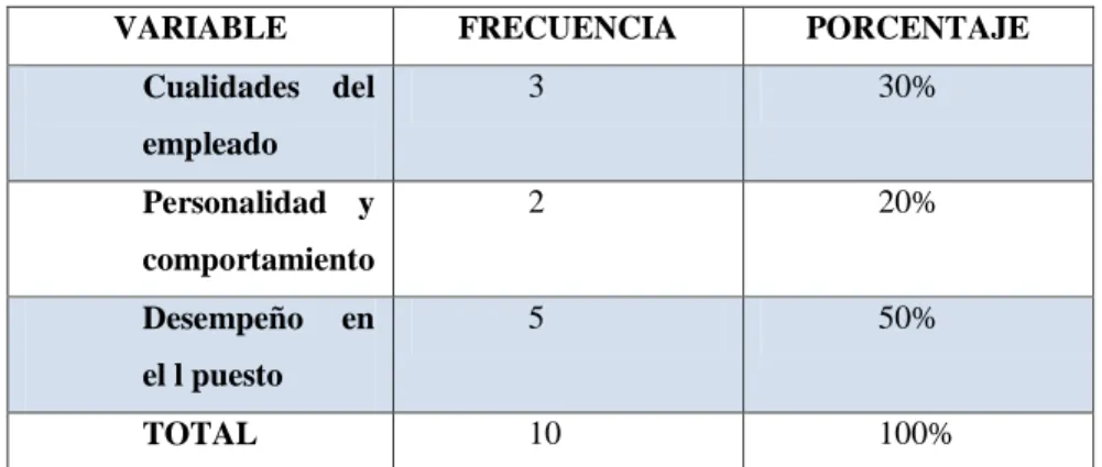 GRÁFICO N°4 