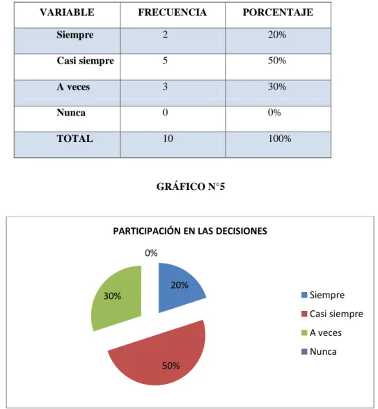 GRÁFICO N°5 