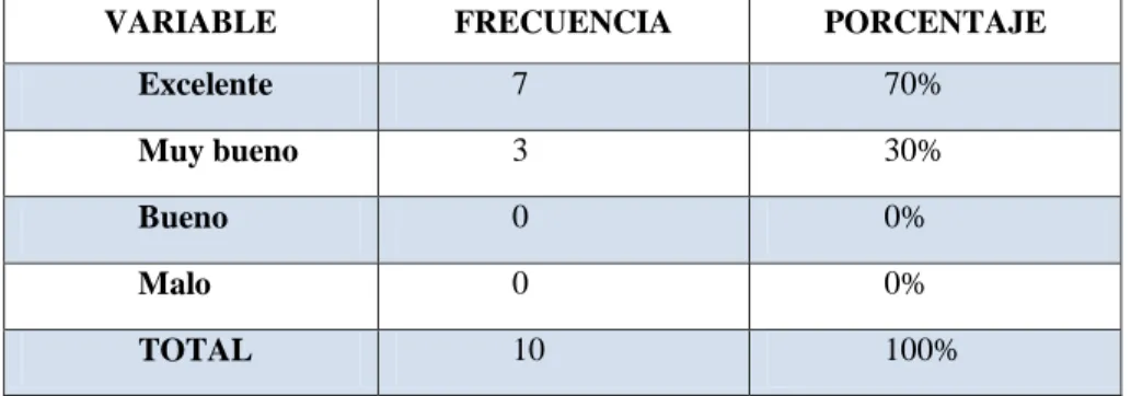 GRÁFICO N°6 