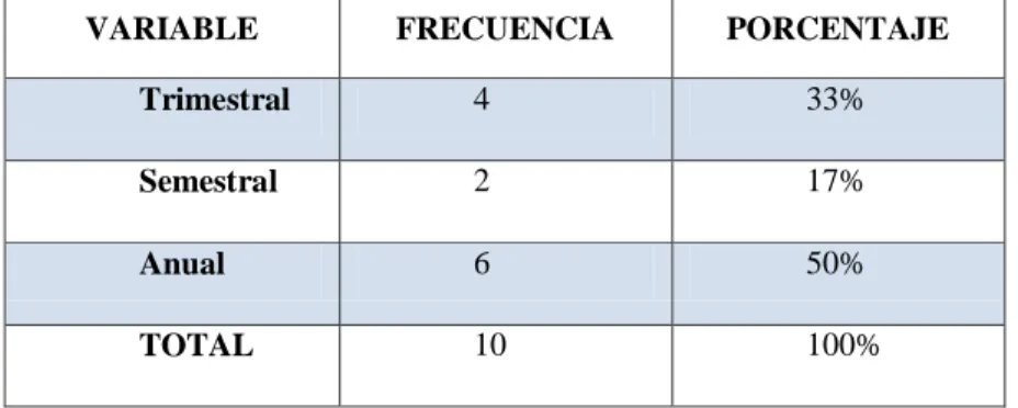 GRÁFICO N°8 