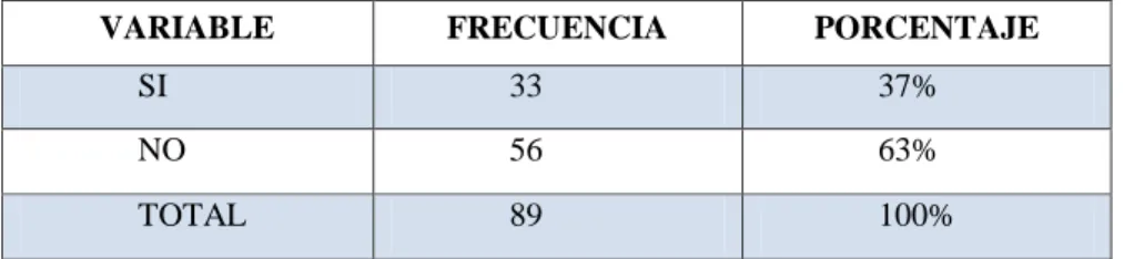 GRÁFICO N° 9      
