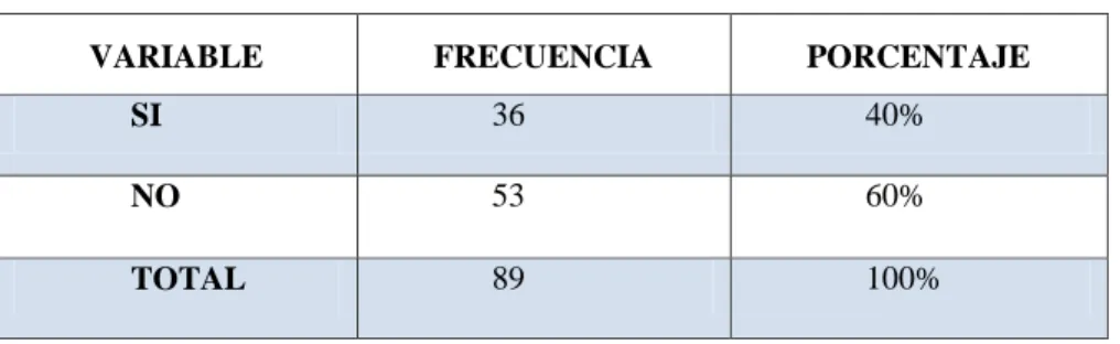 GRÁFICO N°11 
