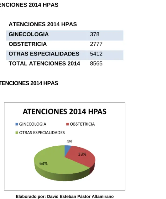 TABLA 2. ATENCIONES 2014 HPAS 