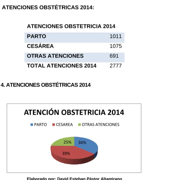 TABLA 3. ATENCIONES OBSTÉTRICAS 2014: 
