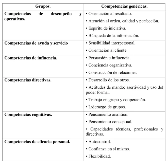 Tabla 1: Grupos de competencias genéricas. 