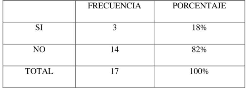 Tabla 5: Eficiencia en la gestión del talento humano. 