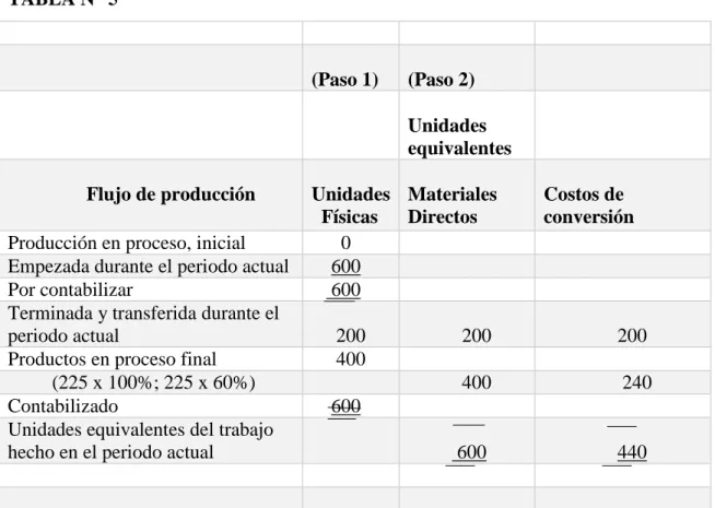 TABLA N O  5  (Paso 1)                                   (Paso 2)                                                Unidades  equivalentes               