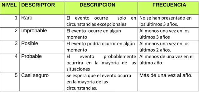 Tabla 2 Probabilidad 