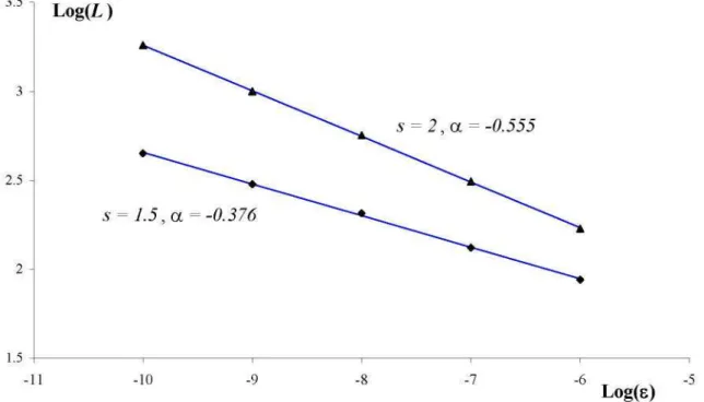 Figure 8. Characteristic relation. Marks stand for numerical data and lines correspond to least square fitting