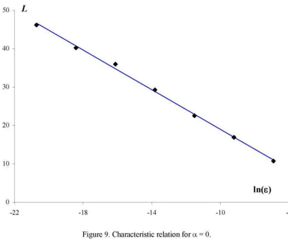 Figure 9. Characteristic relation for a = 0. 
