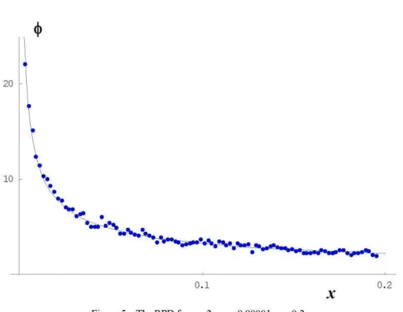 Figure 5c. The RPD fors =  2 , , e = 0.00001, c = 0.2. 