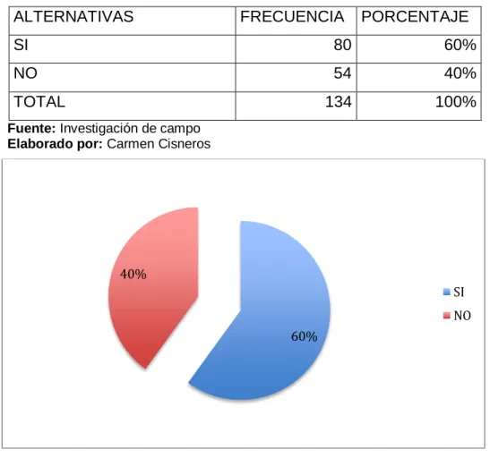 Tabla 6. Encuesta dirigida a los funcionarios del Servicio de Rentas Internas  Zonal 3 de la ciudad de Ambato 
