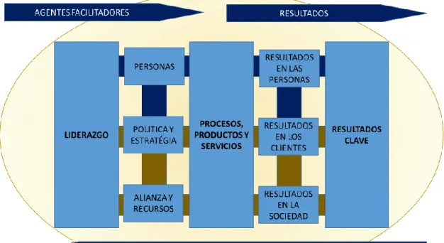 Ilustración 7: Modelo de EFQM 