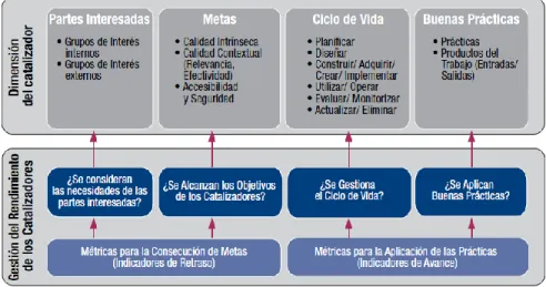 Figura 10: Metas de TI. 