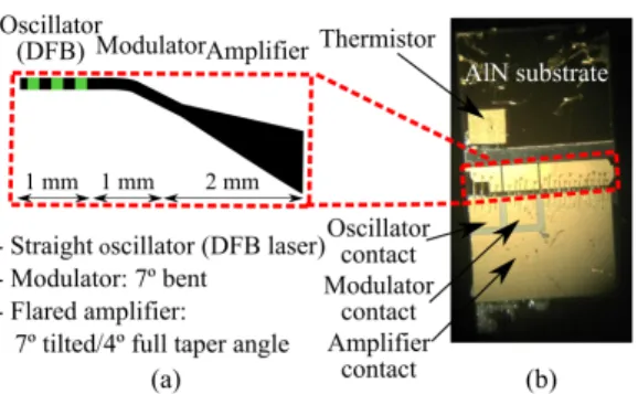 Fig. 5:  (a)  Scheme  of  the  bent  MOPA.  (b)  Photograph  of  the  bent  MOPA  showing  the  contacts of each section