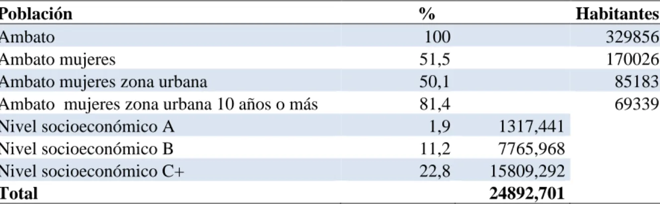 Tabla 1. Población