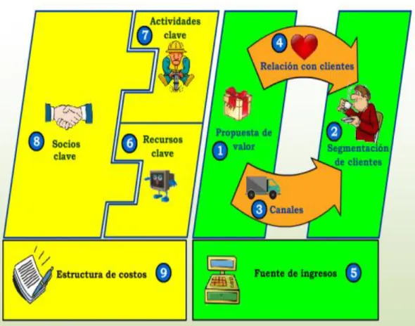 Gráfico 2. Esquema de la propuesta 