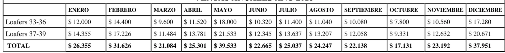 Tabla 8. Ventas Acumuladas año  2018 