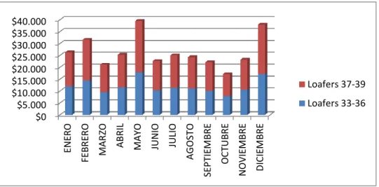 Gráfico 14. Ventas anuales año 2018 