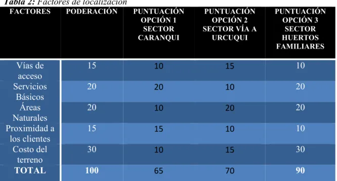 TABLA DE PONDERACIÓN 