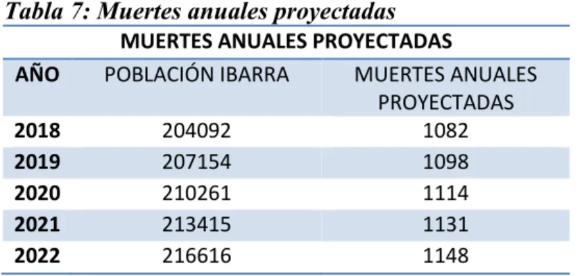 Tabla 8: Demanda Real 