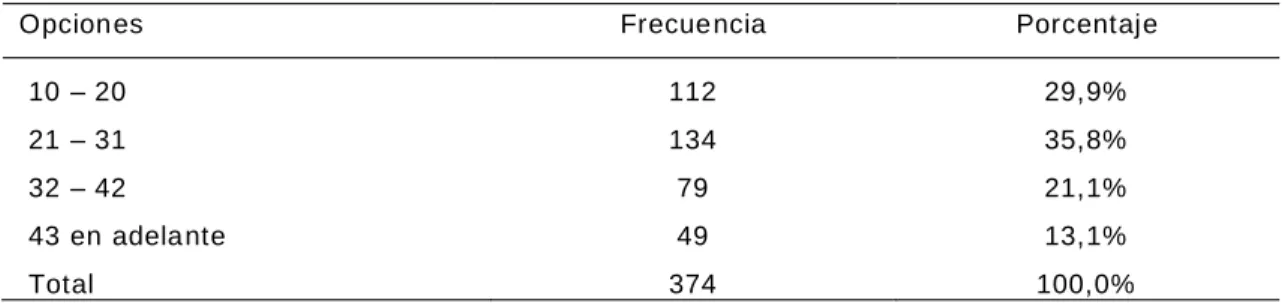 Tabla 1. Edad  