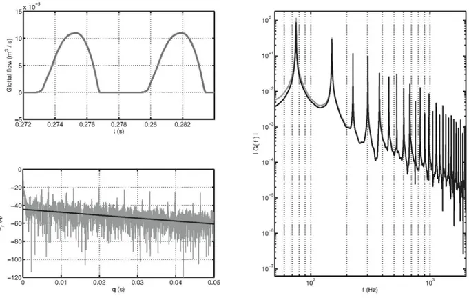 Fig. 3. Analysis of the effect of cepstral log-regression subtraction  o n a glottal signal obtained  w i t h the simulator described  i n  [52]