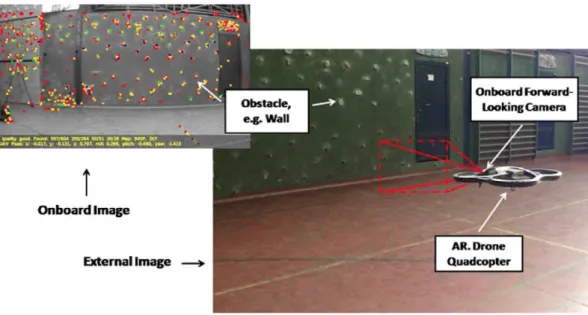 Fig. 1 Fail-Safe UAV is sensing its surrounding en-