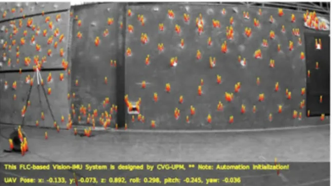 Fig. 5 FLC-based Fail-Safe UAV during visual fuzzy ser-