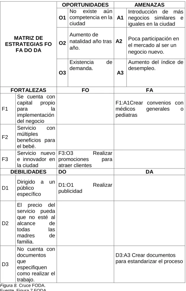 Figura 8. Cruce FODA. 