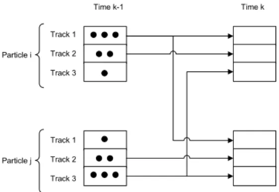 Table II – Independent and Parallel Partition Subroutines