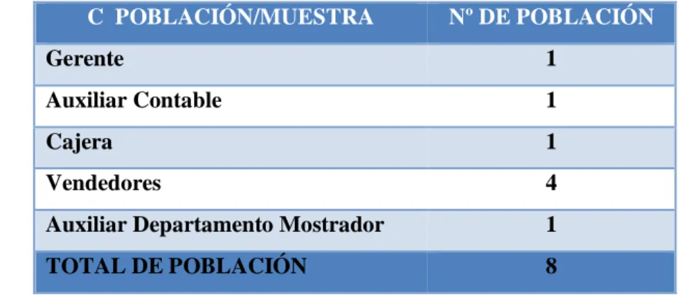 Tabla 7 Población de Proelec 