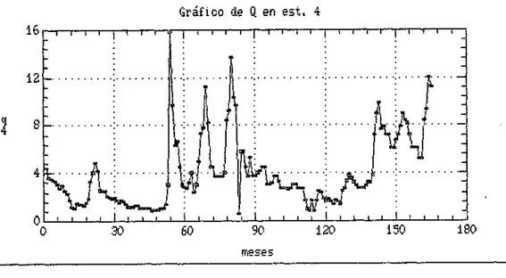 Gráfico de Q en est. 4 