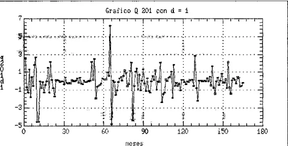 Gráfico Q 201 con d = I  rnsses  -ii.  e  f  o 0  i  e  n  *  - 0 . 5  e  -1  V.a.s. de 0