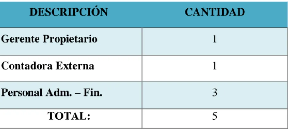 Tabla 5: Población 