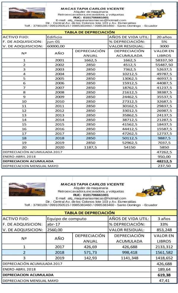 TABLA DE DEPRECIACIÓN