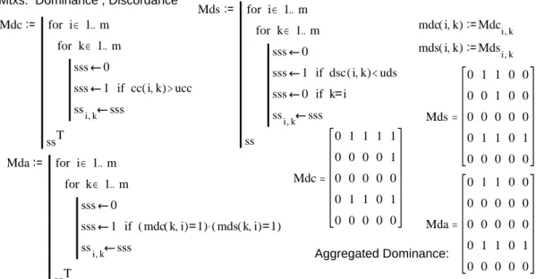 Figure 2. ELECTRE I with Mathcad8Pro, part 2 