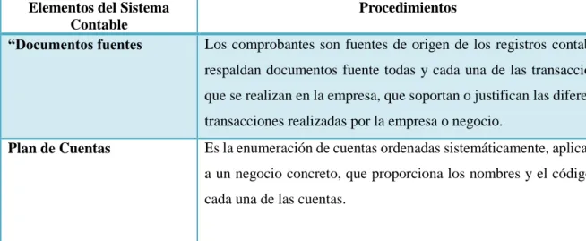 Tabla 1: Pasos para implementar un Sistema Contable. 