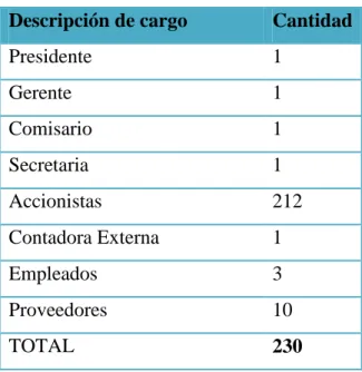 Tabla Nro.7: Composición de la población.  