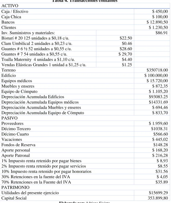Tabla 4. Transacciones contables  