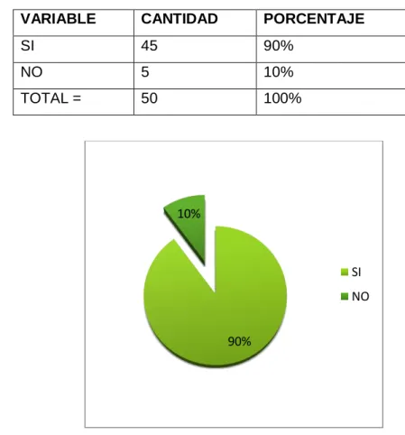 Cuadro y grafico número 1. 