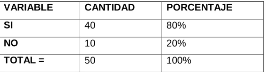 Cuadro y grafico número 4. 