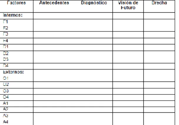 Figura 5: Determinación de brechas por factor en las fases de  Antecedentes, diagnóstico y visión de futuro