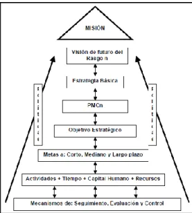 Figura 6: Alineación de los Proyectos de Mejora Continua. 