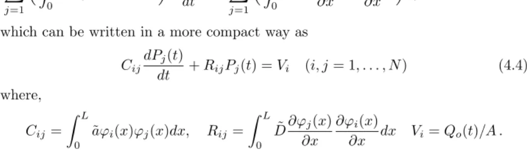 Table 1. Data of viscosity and volumetric factor for different val- val-ues of pressure