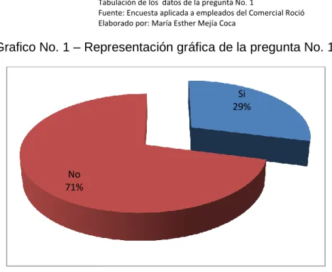 Tabla No. 1 - Tabulación de los datos de la pregunta No. 1 