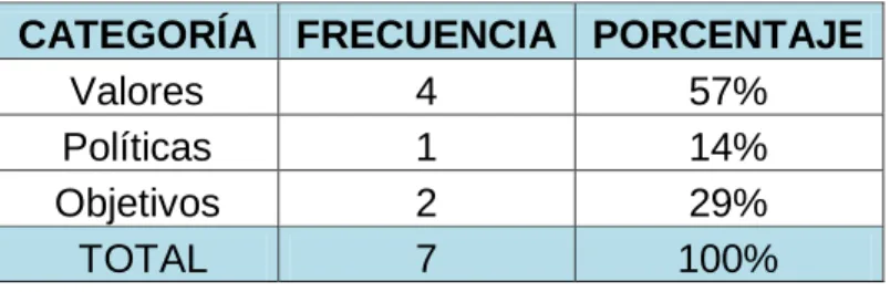 Tabla No. 5 - Tabulación de los datos de la pregunta No. 5 