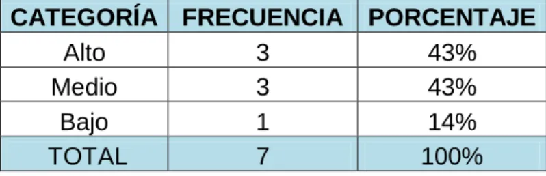 Tabla No. 6 - Tabulación de los datos de la pregunta No. 6 