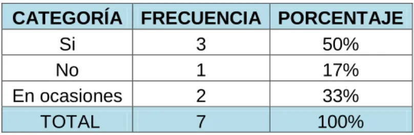 Tabla No. 8 - Tabulación de los datos de la pregunta No. 8 