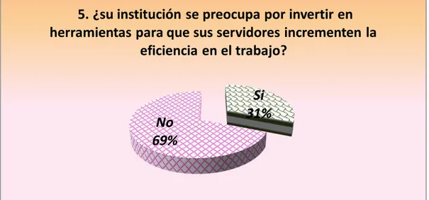 Gráfico No. 4: Capital Estructural 